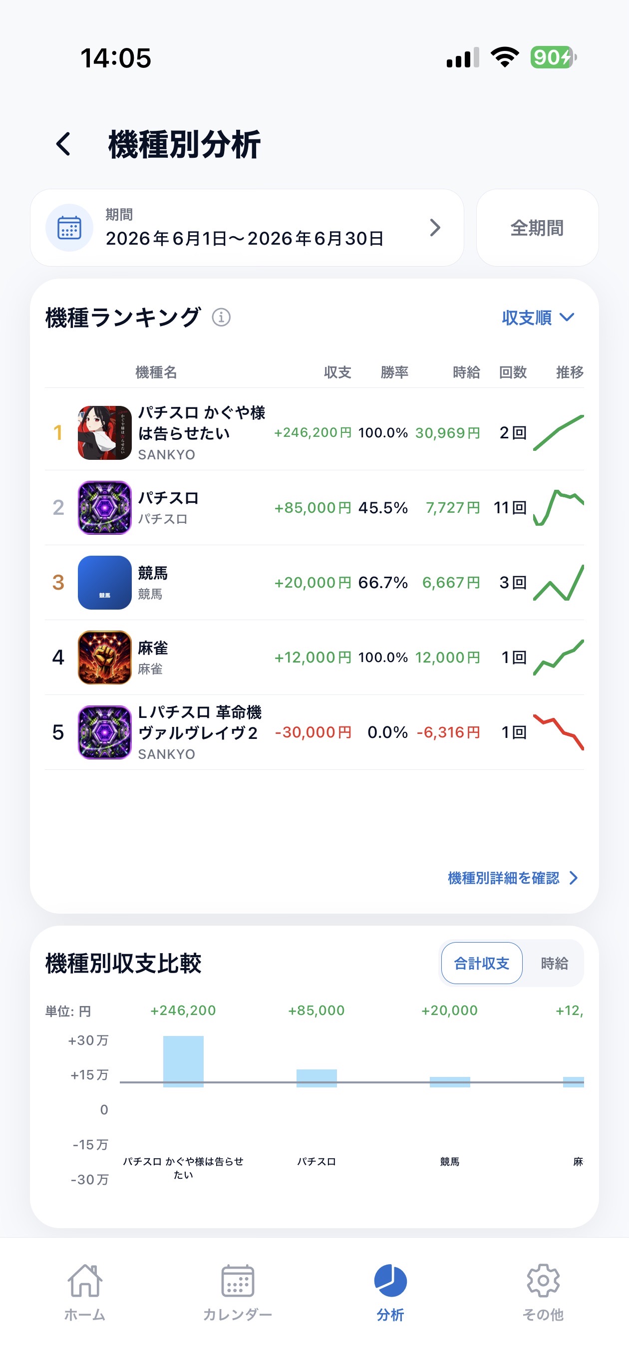 機種別分析画面